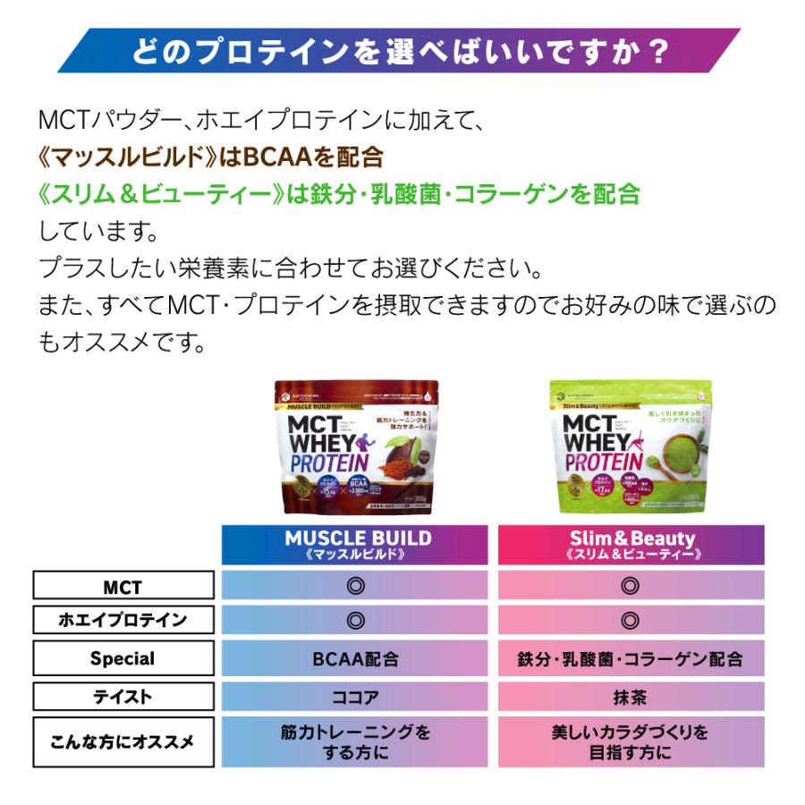 勝山ネクステージ MCT ホエイ プロテイン 2個セット スリム&ビューティー (抹茶) 24食分 MCT WHEY PROTEIN｜shozankan-cocoil｜17