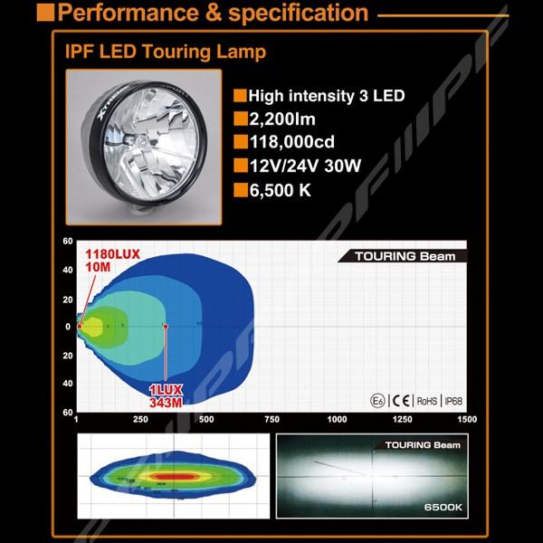 IPF IPF XTREME LED SPORT 900XLST 2 TOURING (ドライビング) 1個