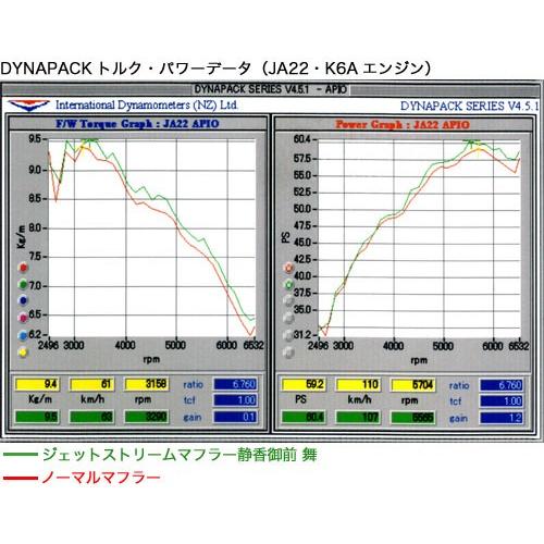 APIO アピオ JA12,JA22 TOTSUGEKI ジェットストリームマフラー 静香