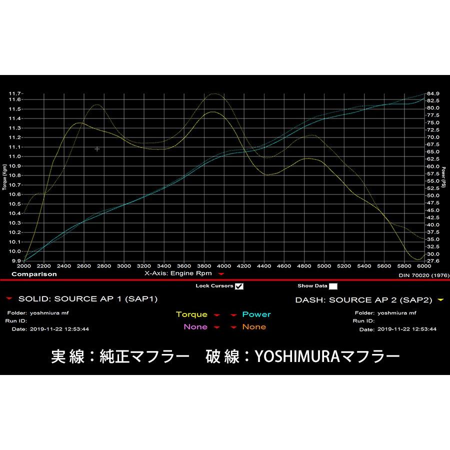 APIO（アピオ） x ヨシムラマフラー R-77Jチタンサイクロン チタン