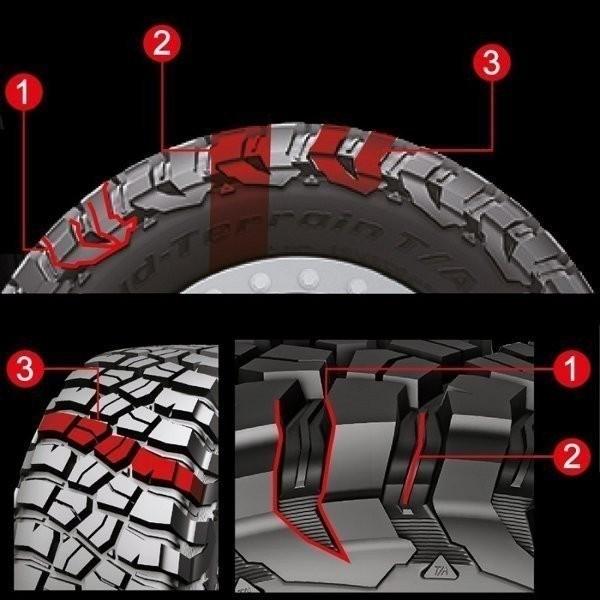 BFグッドリッチ MT KM3 LT255/75R17 (4本セット) Mud-Terrainの画像