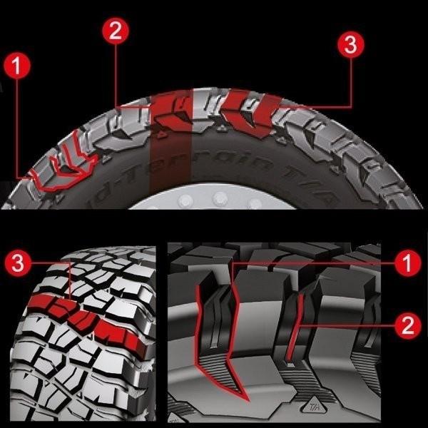 BFグッドリッチ MT KM3 33X12.5R20LT (4本セット) Mud-Terrain