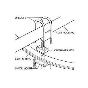 ローダウン ブロックキット・E25キャラバン・60mm : シューエイヤフー
