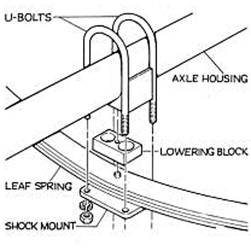 ローダウン ブロックキット・NV350キャラバン・60mm : シューエイ