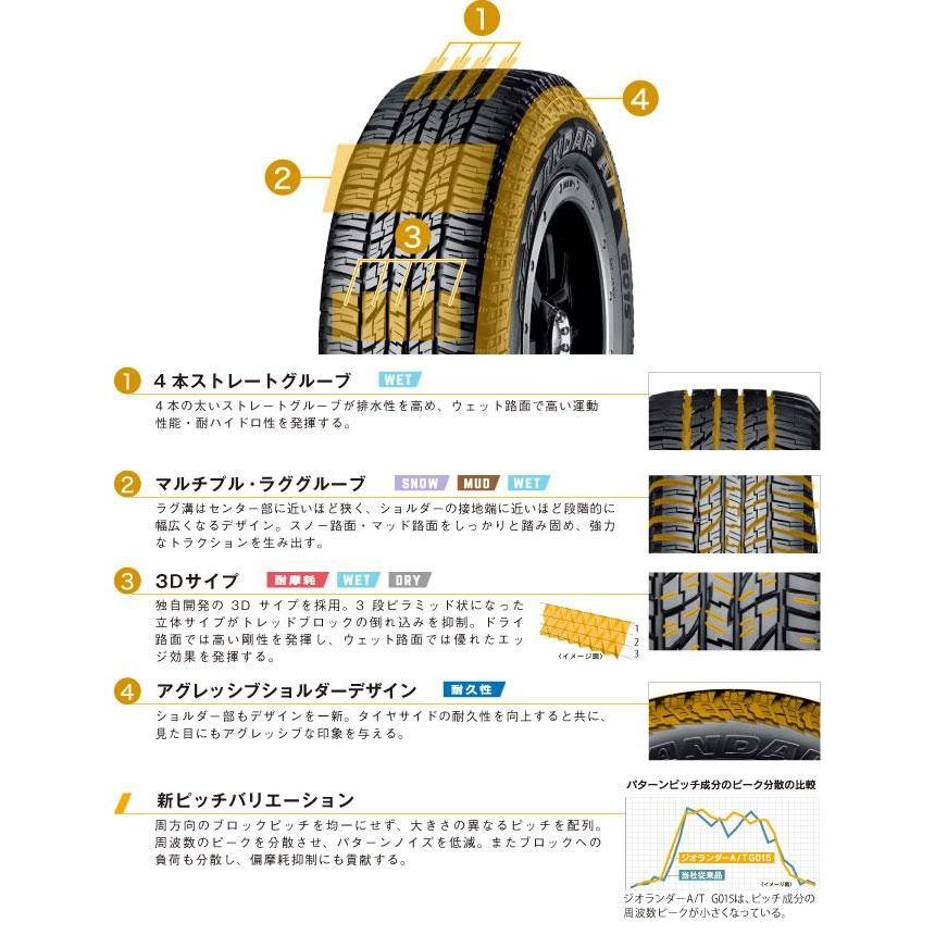 A/T G015 225/65R17 (4本セット) YOKOHAMA GEOLANDAR ジオランダ―・エイティジーゼロイチゴの画像