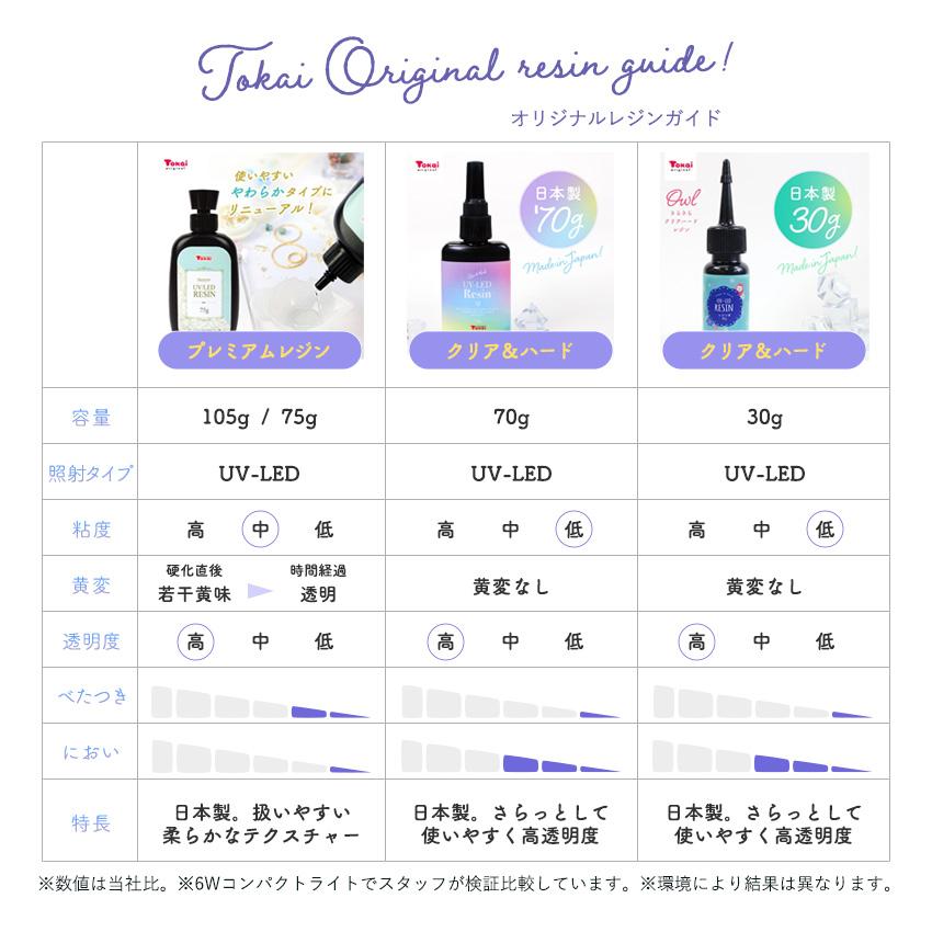 クラフトハートトーカイ クリア＆ハード UV-LEDレジン UV-LEDレジン液