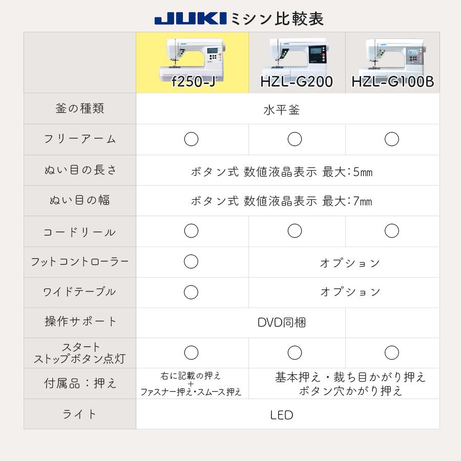 ミシン 本体 JUKI コンピューターミシン f250-J｜トーカイ HZL-G100の 