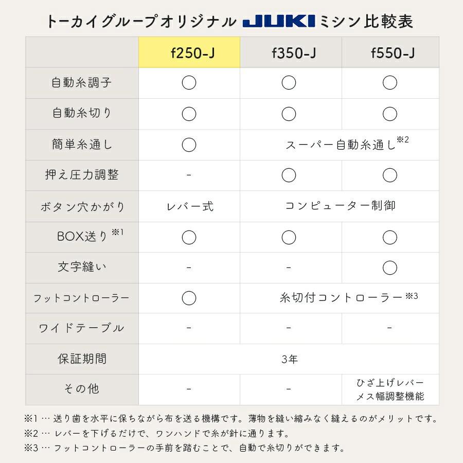 JUKI - 整備済保証付 f550J 自動糸切 BOX送 JUKI コンピューターミシン CPUミシン自動糸切りJUKI KURAI-MUKI f550-J＊ミシン 本体の通販