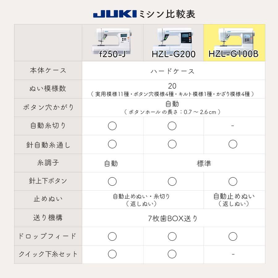 ミシン 本体 JUKI コンピューターミシン HZL-G100B GRACE 100B｜初心者向け JUKI ランキング ジューキミシン｜shugale1｜04