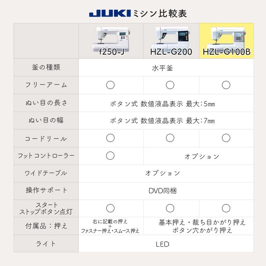 JUKI ミシン 本体 コンピューターミシン HZL-G100B GRACE 100B｜初心者 