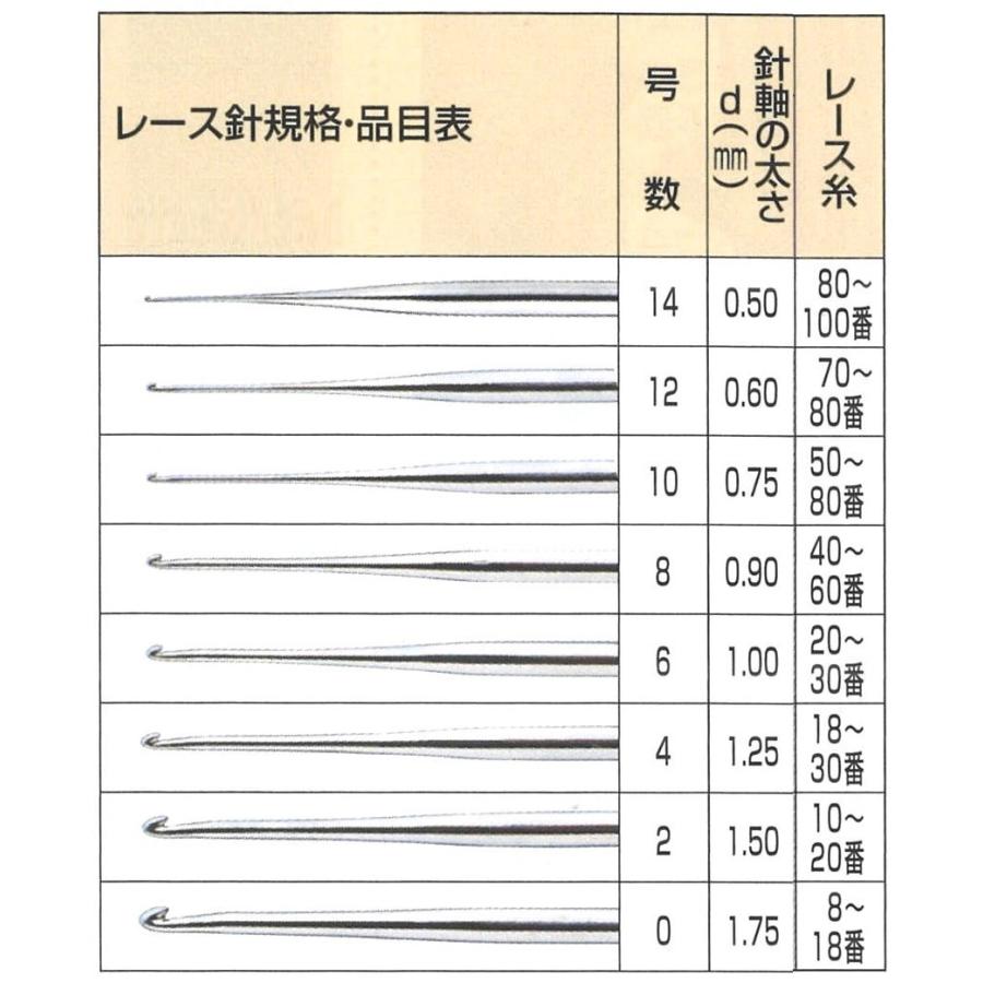 クロバー レース針「アミュレ」セット 43-323｜shugeinohaguruma｜04