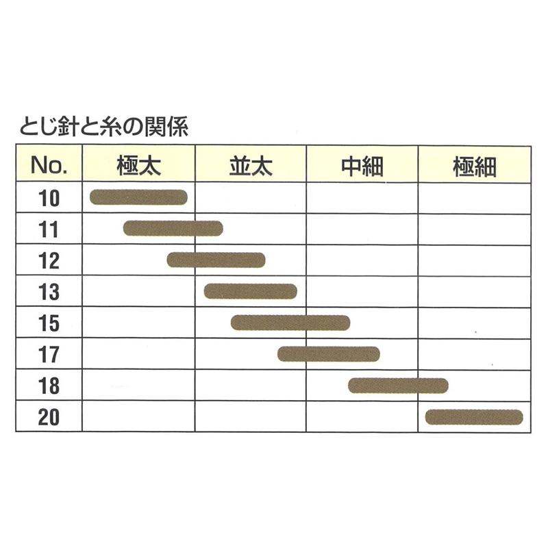 クロバー とじ針セット (No.15〜20 ) 吊り下げ式 55-032 編物 あみもの 手編み 手あみ 用品 ハンドメイド｜shugeinohaguruma｜04