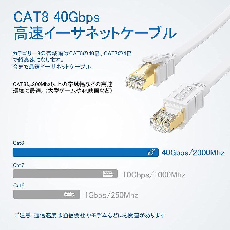 愛用 HDMIケーブル 1.5.4 イーサネット対応 1.5m sushitai.com.mx