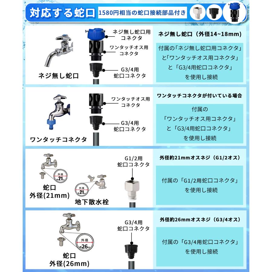 ミストシャワー スターターキット 屋外 10m クイックシリーズ ミスト