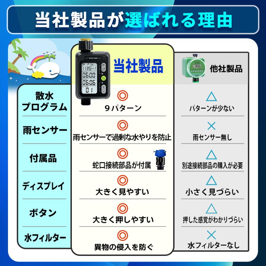 散水タイマー 9パターン版 大型パネル 英語表示 自動水やりタイマー 単品販売 自動水やり器 自動散水 ガーデニング 自動水やり機 B128 |  | 11