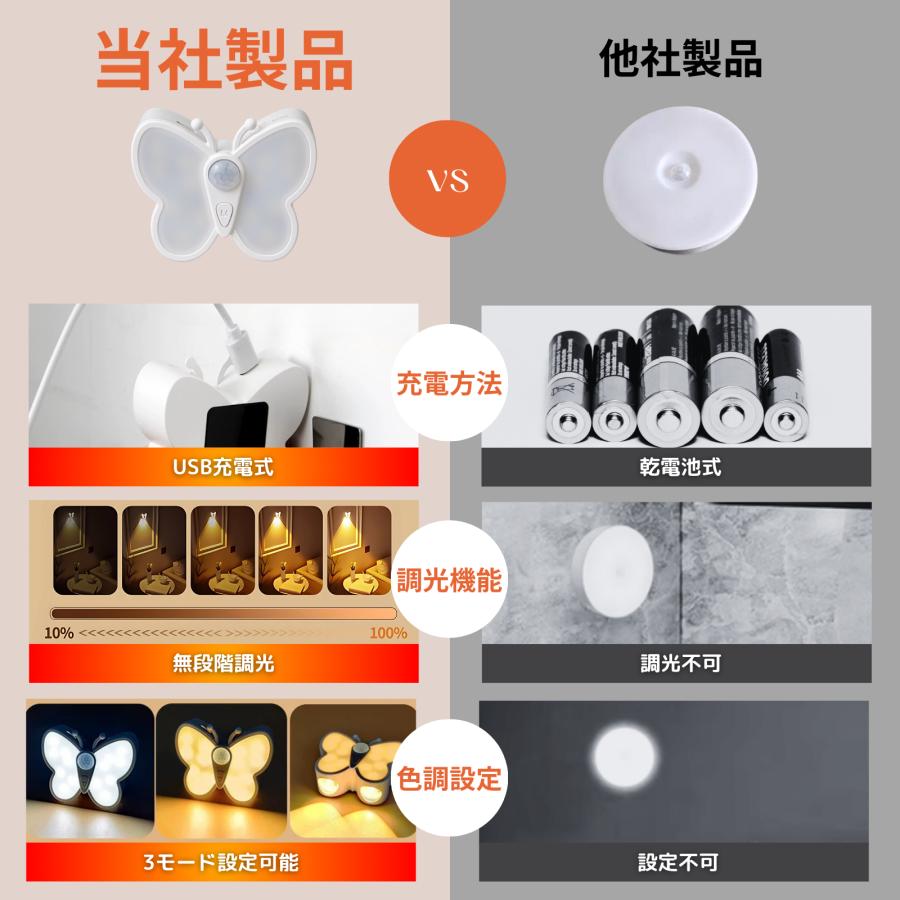 蝶々 センサーライト USB充電 人感センサー LED ナイトライト