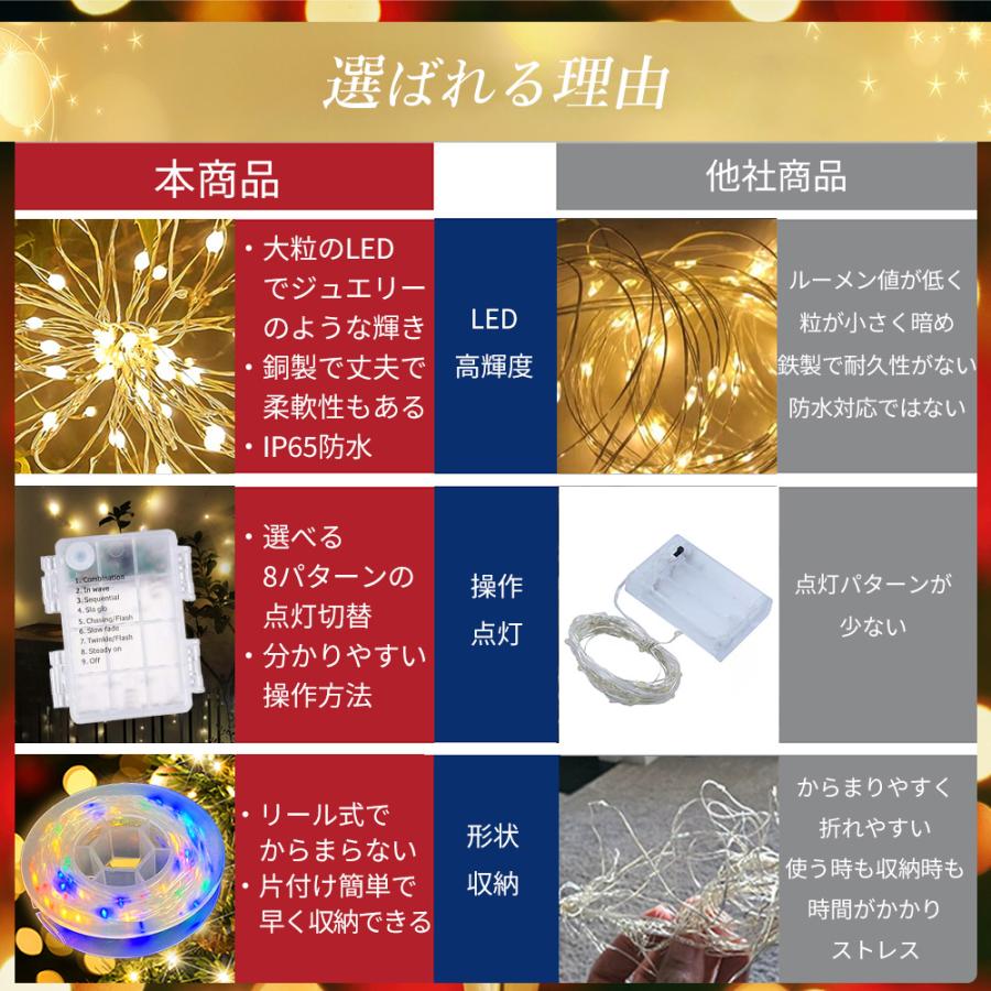 イルミネーションライト 電池式 200球 20M 大粒 防水 クリスマス 屋内