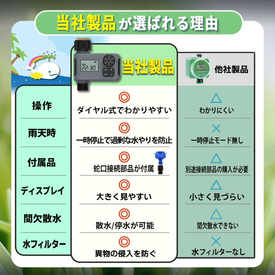 散水タイマー ダイヤル式 クイックシリーズ スターターキット 自動水やり器 自動散水 ボタンロック ガーデニング 鉢植え 庭 花壇 芝生 噴水 ミスト 点滴 ノズル |  | 15