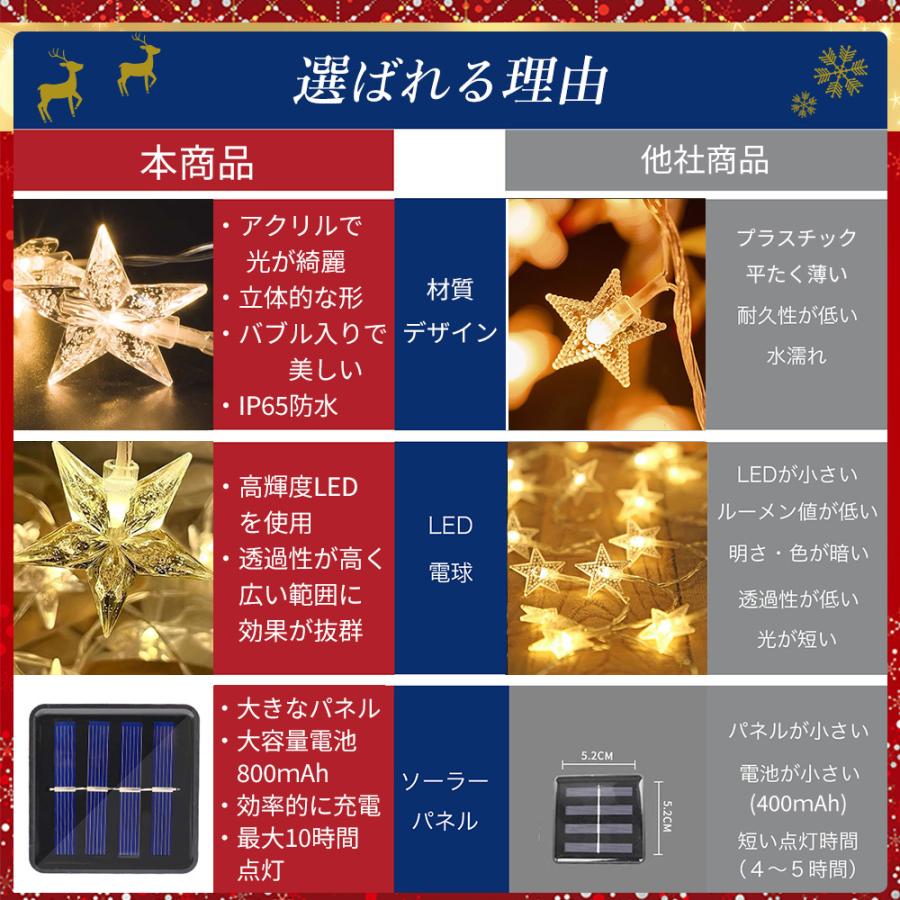 イルミネーションライト 星 バブル スター LED ソーラーライト 50球