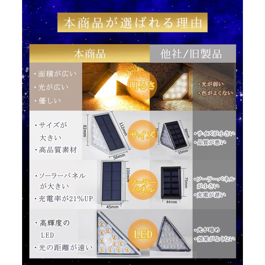 ソーラーライト 三角形 2個セット 人感センサー付き 階段ライト