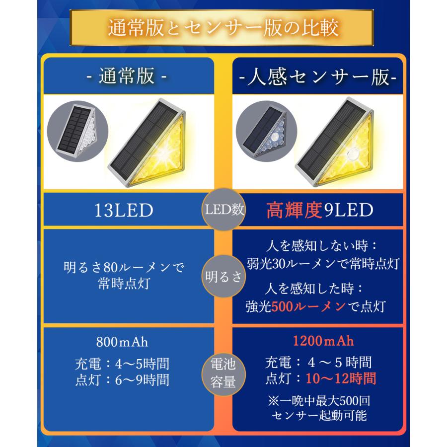 2個セット 人感センサー 階段ライト ガーデンライト 防犯 防災 LED 門灯 ソーラーライト 三角形 2個セット 人感センサー付き 階段ライト