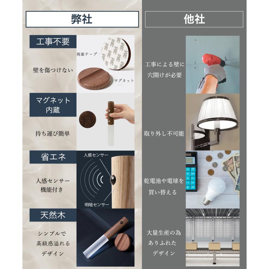 人感センサーライト 室内 玄関 木製 USB充電式 LED 照明