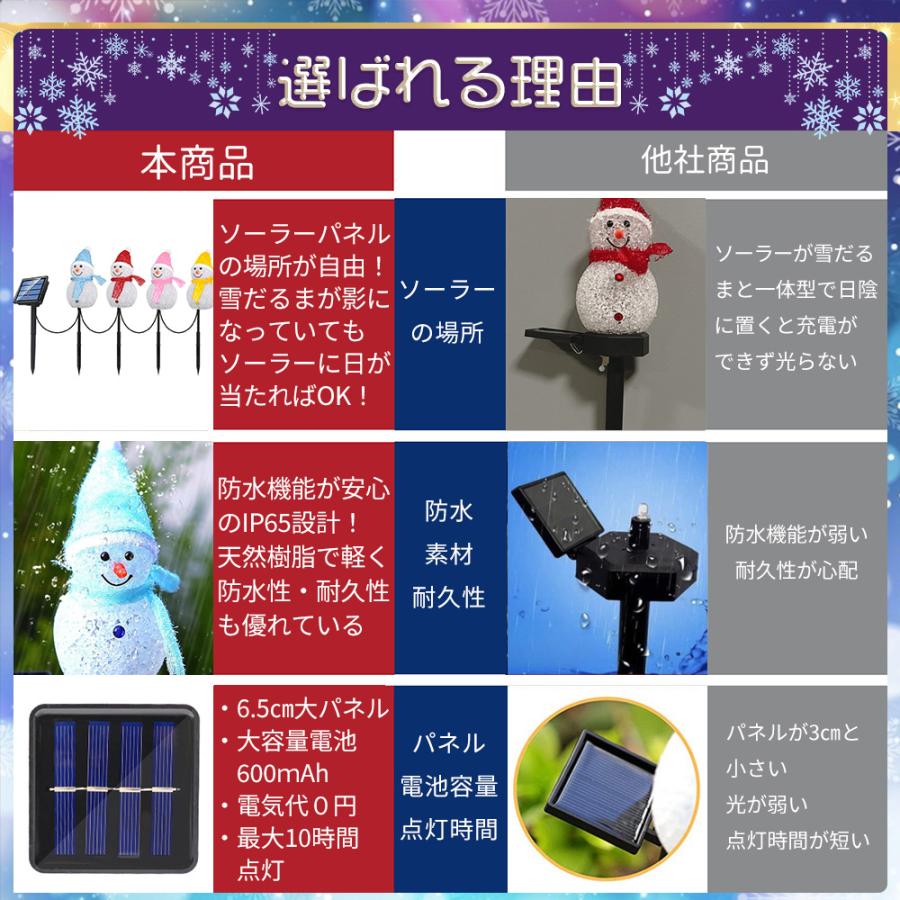 雪だるま イルミネーション LEDライト ソーラー充電 2パターン点灯