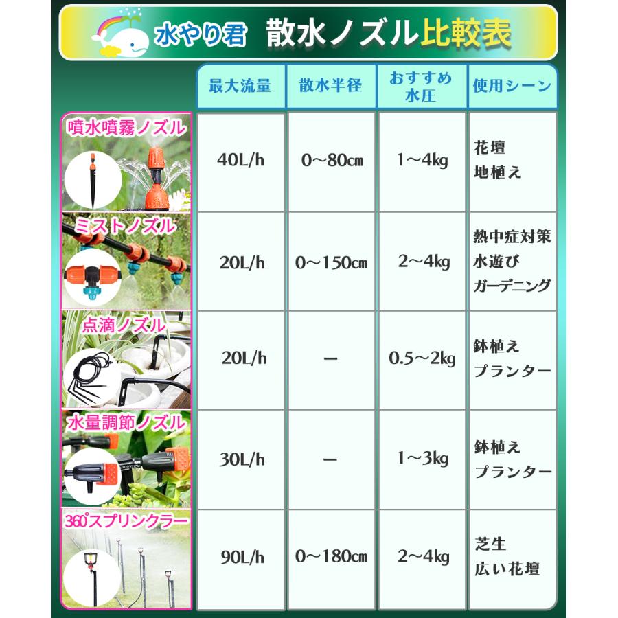 自動水やり機 スターターキット ソーラー充電式 USB兼用 散水タイマー