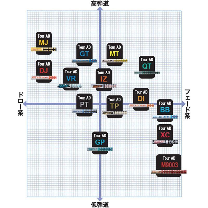 GRAPHITE DESIGN(グラファイトデザイン) シャフト Tour AD XC ツアーAD XC6 ゴルフシャフト ドライバー/フ