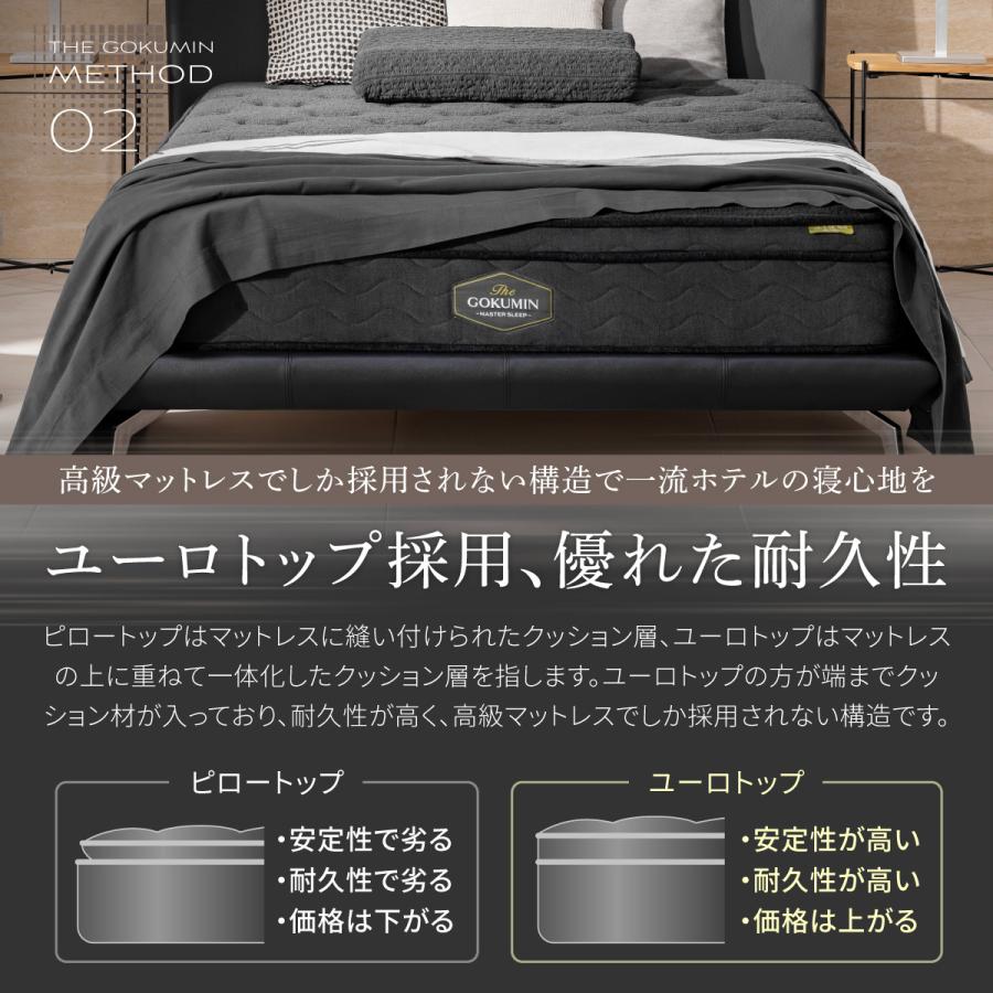 GOKUMIN ポケットコイル THE GOKUMIN ダブル 高級 ホテル マットレス