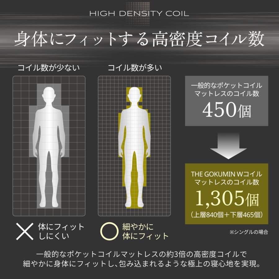 GOKUMIN ポケットコイル THE GOKUMIN ゴクミン ダブル 高級 ホテル