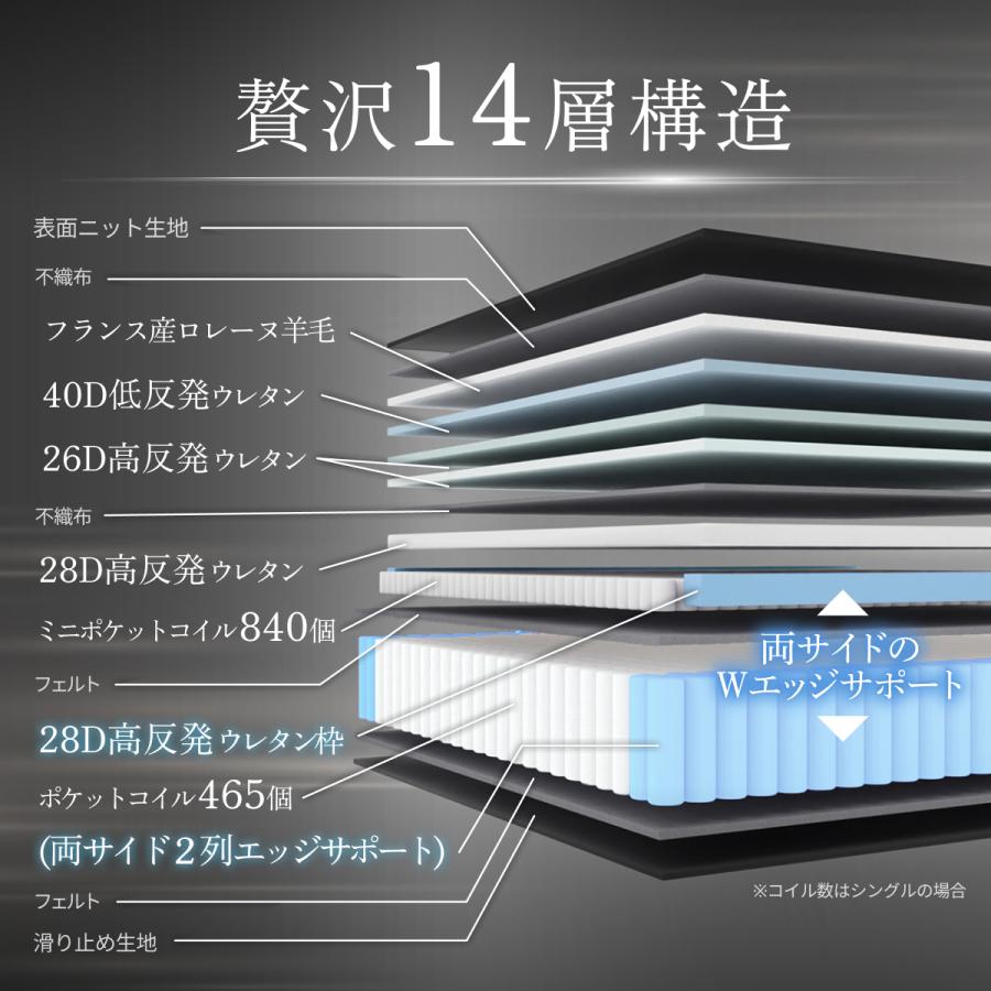 GOKUMIN ポケットコイル THE GOKUMIN ゴクミン セミダブル 高級 ホテル