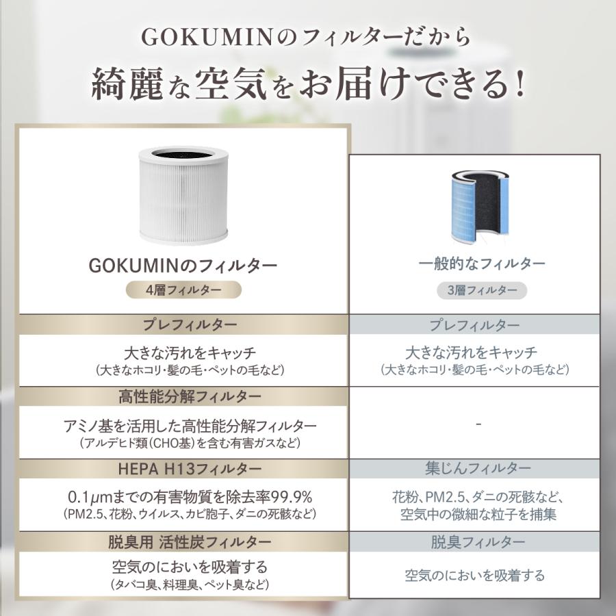 GOKUMIN 空気清浄機 交換用フィルター単品 4層フィルター 花粉