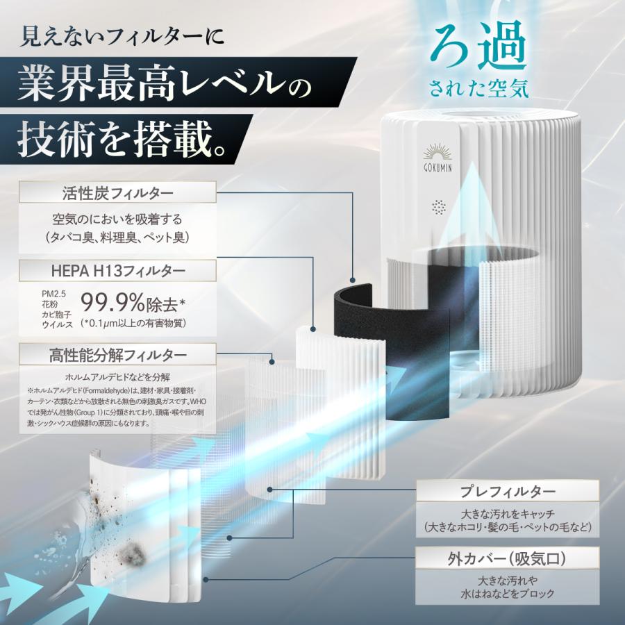 GOKUMIN ゴクミン 空気清浄機 交換用フィルター単品 4層フィルター
