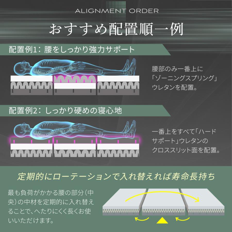 GOKUMIN 三つ折り 肩 腰 負担軽減 THE GOKUMIN マットレス 3レイヤー