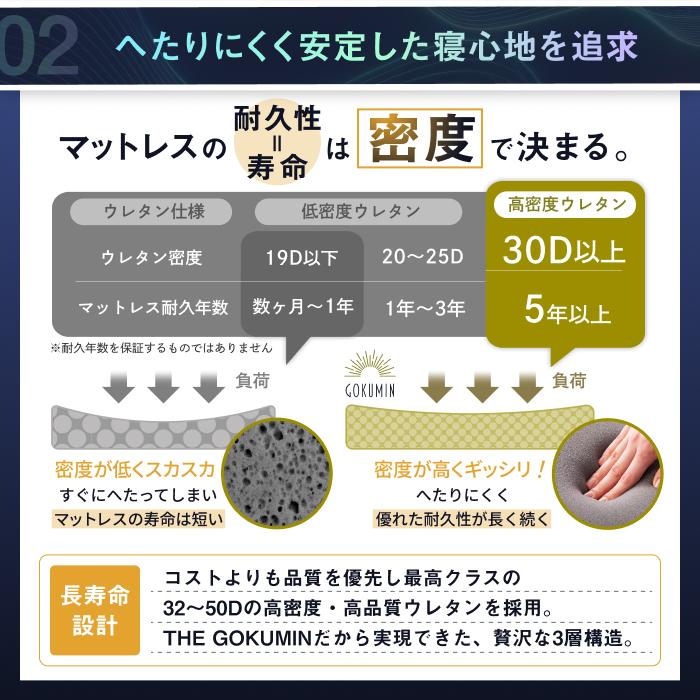 GOKUMIN 三つ折り 肩 腰 負担軽減 THE GOKUMIN ゴクミン マットレス 3