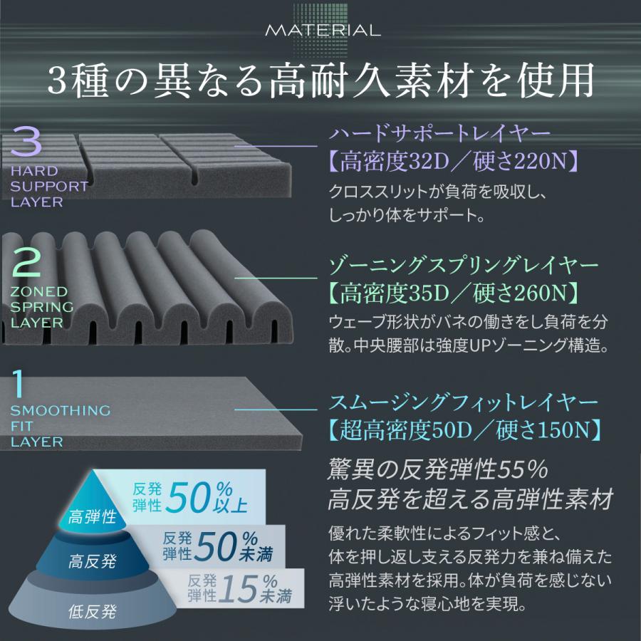 マットレス ダブル 腰痛 高反発 極厚10cm 三つ折り 敷布団 高反発マットレス 凸凹加工 ベッドマット 高級カバー 洗える 抗菌防臭 腰痛対策 通気性｜shuterlife｜07