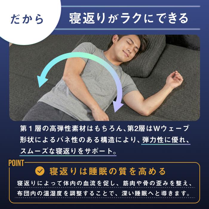【美品】超高密度 3ゾーン シングルマットレス 楽天市場】超高密度 3ゾーン マットレス シングル ポケットコイルの通販