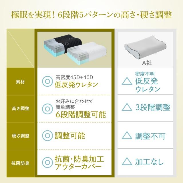 GOKUMIN カスタイマイズ枕 まくら 硬さ調整 6段階の高さ調整 選べる高さとカーブ 仰向け 横向き  首フィット 圧縮梱包 新生活 ギフト  【日本意匠権取得済み】｜shuterlife｜19