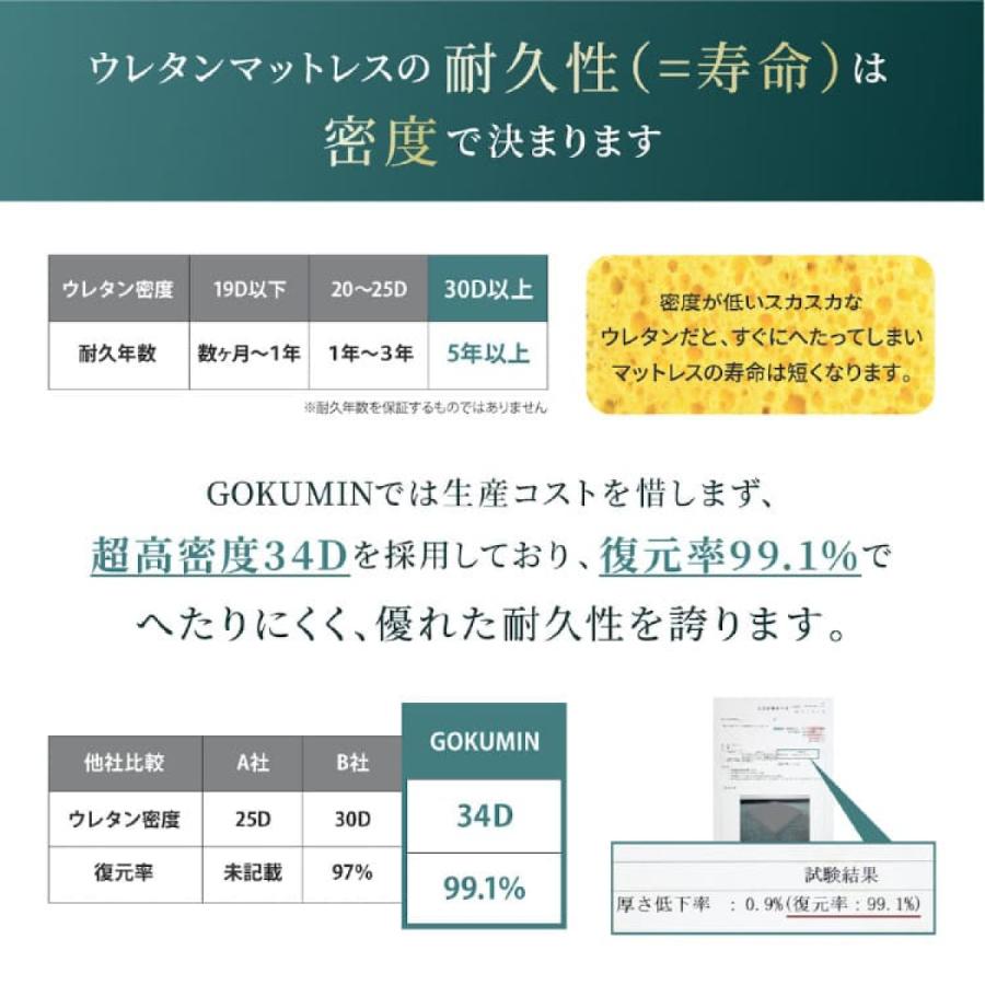 GOKUMIN ゴクミン マットレス 高反発 低反発 プレミアム ハイブリットマットレス 三つ折り 厚さ6cm 2層構造 折りたたみ ダブル 爆買 | GOKUMIN | 11