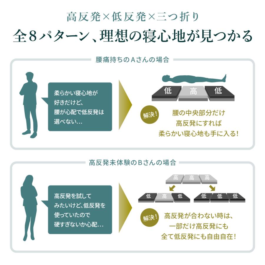 GOKUMIN ゴクミン マットレス 高反発 低反発 プレミアム ハイブリットマットレス 三つ折り 厚さ6cm 2層構造 折りたたみ ダブル 爆買 | GOKUMIN | 13