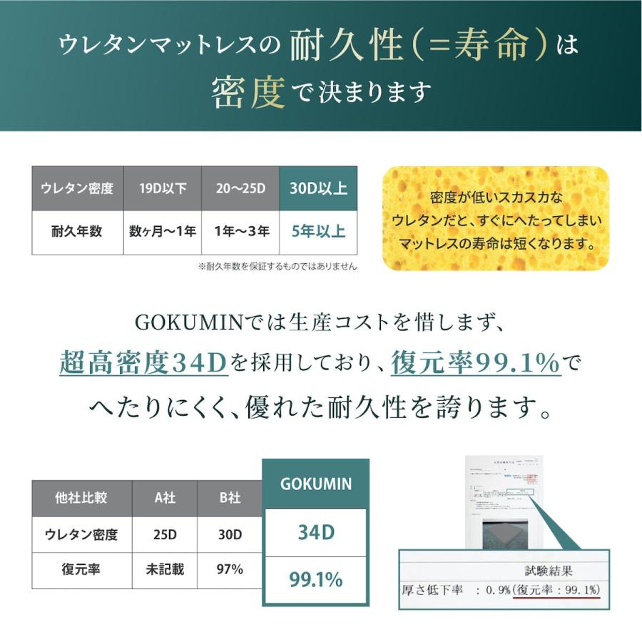 GOKUMIN マットレス 高反発 低反発 プレミアム ハイブリットマットレス 三つ折り 厚さ6cm 2層構造 折りたたみ セミシングル シングル セミダブル ダブル｜shuterlife｜09