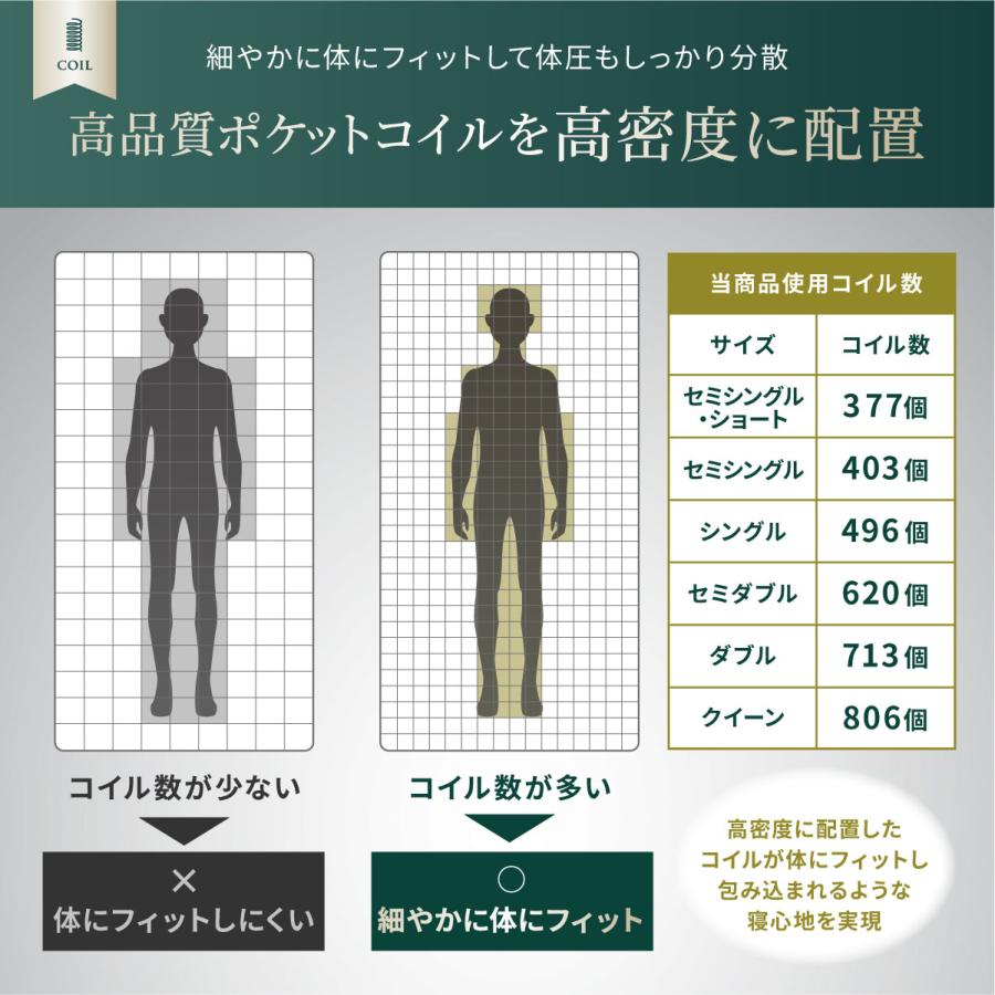 極美品サイズ間違い購入ダブルサイズマットレス