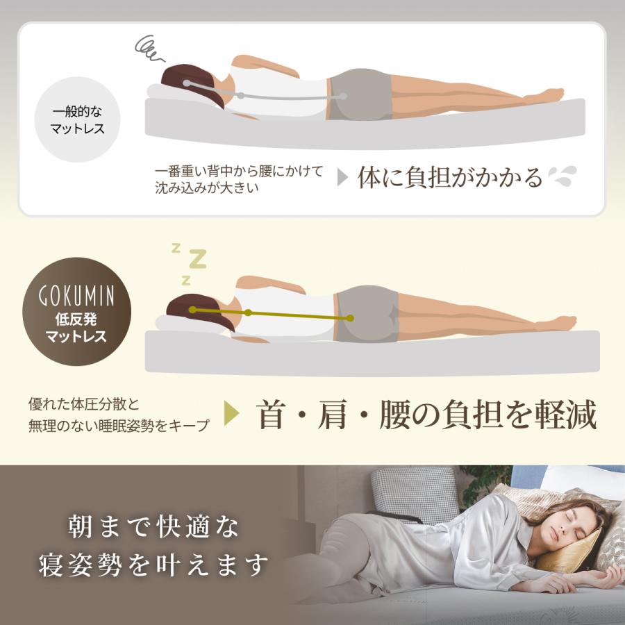 GOKUMIN マットレス プレミアム 低反発 シングル 低反発