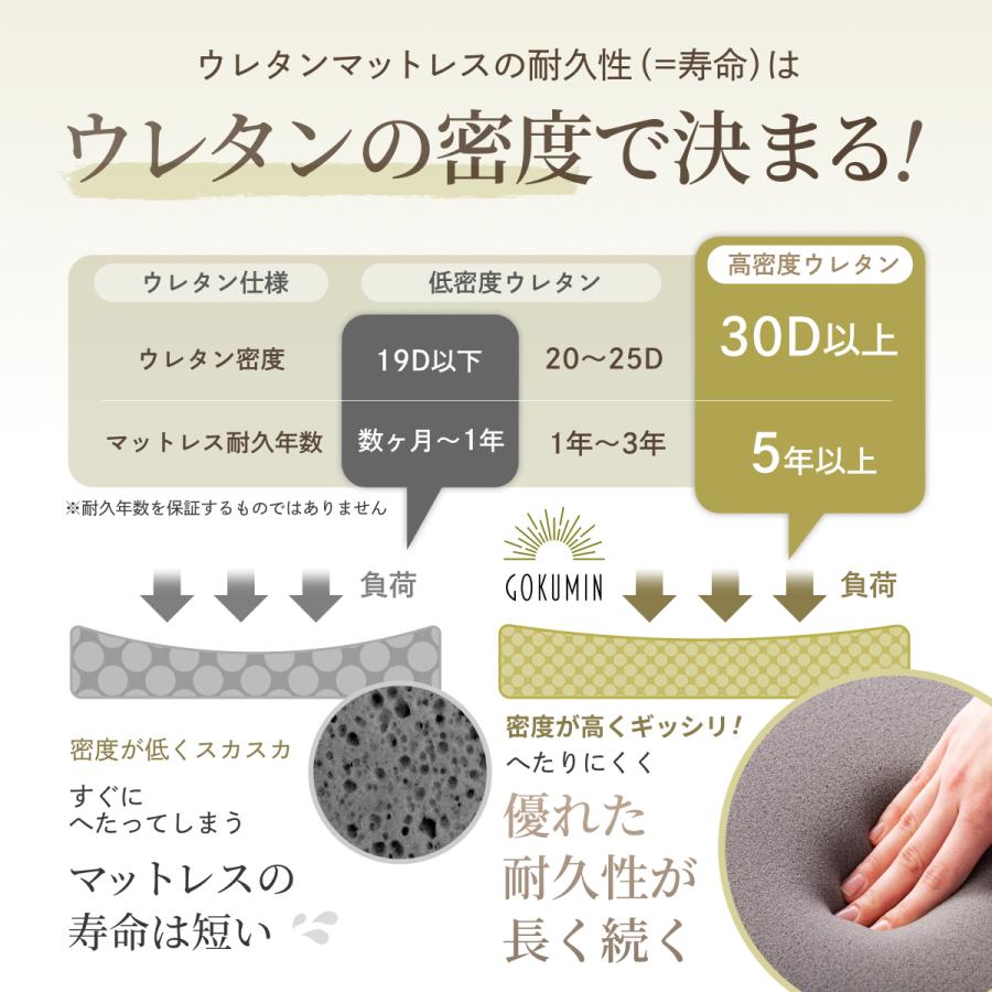 GOKUMIN マットレス プレミアム 低反発 シングル 低反発