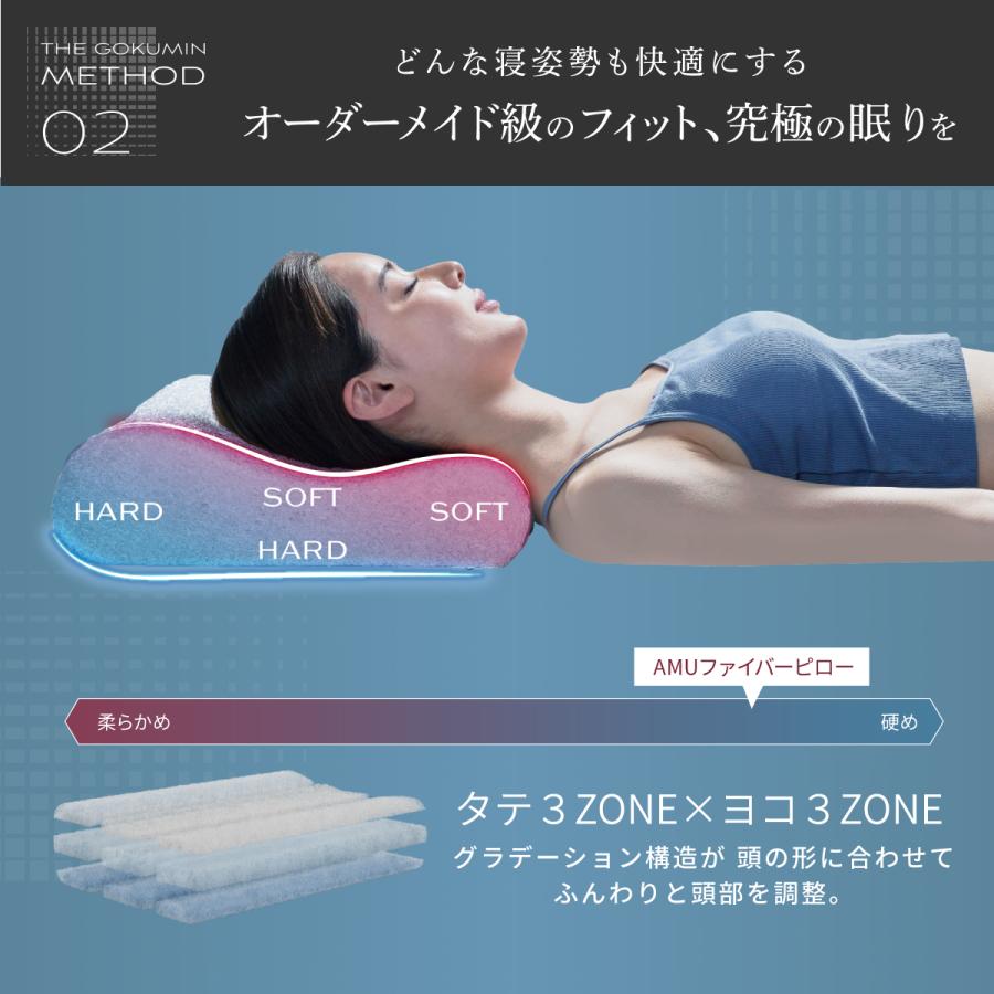 GOKUMIN 速乾 洗える まくら ファイバーピロー エアー枕 枕 高さ GOKUMIN 速乾 洗える まくら ファイバーピロー エアー枕 枕 高さ