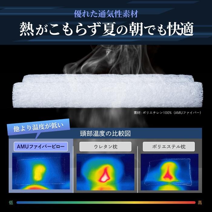 GOKUMIN 速乾 洗える まくら AMUファイバーピロー エアー枕 枕 高さ