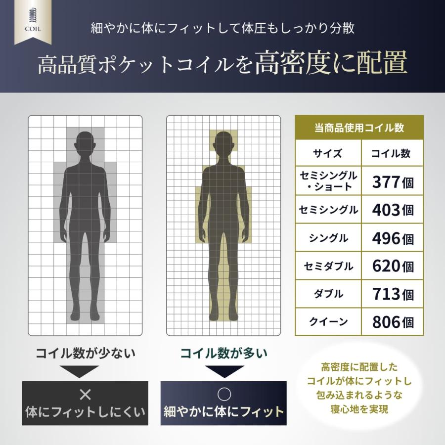 GOKUMIN マットレス シングル プレミアム スプリングマットレス 極厚20cm ポケットコイルマットレス ベッドマット ベッド ポケットコイル ポイント利用 | GOKUMIN | 07