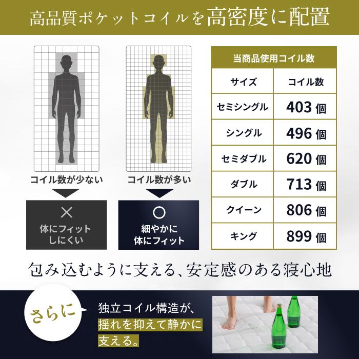 美品★スプリングコイルマットレス★シングルサイズ タンスのゲン マットレス シングル 厚み22cm 線径2.3mm ポケットコイル