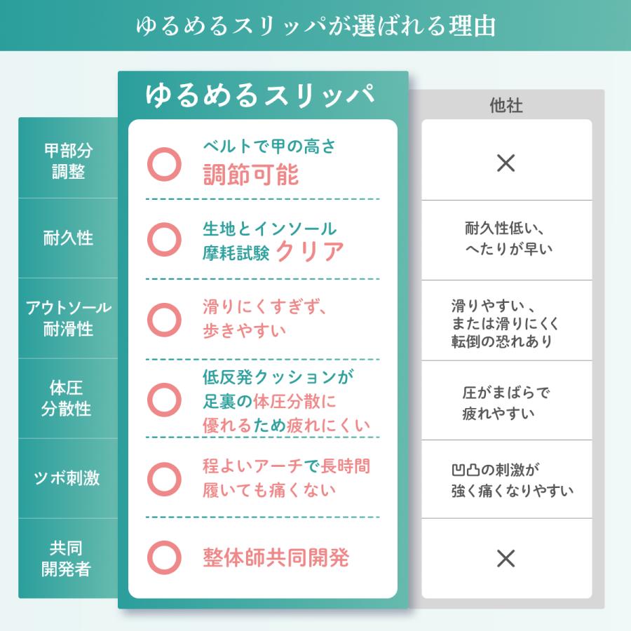 GOKUMIN SEIMIN スリッパ 健康スリッパ サンダル Mサイズ Lサイズ レディース メンズ 室内 甲高 調節ベルト 健康サンダル 足つぼ 仕事 職場 会社 ルームシューズ｜shuterlife｜15